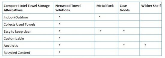 towel storage chart